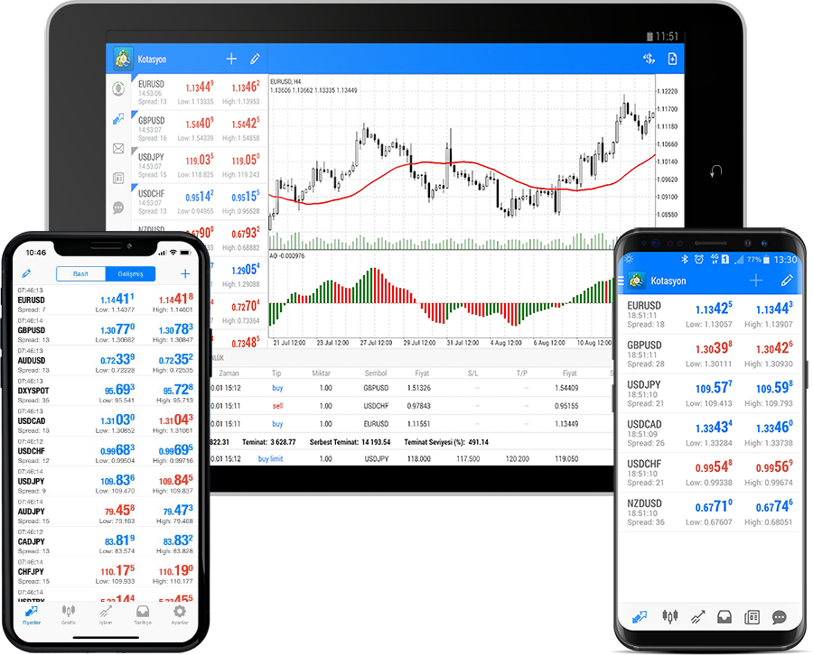 forex trading software for mobile